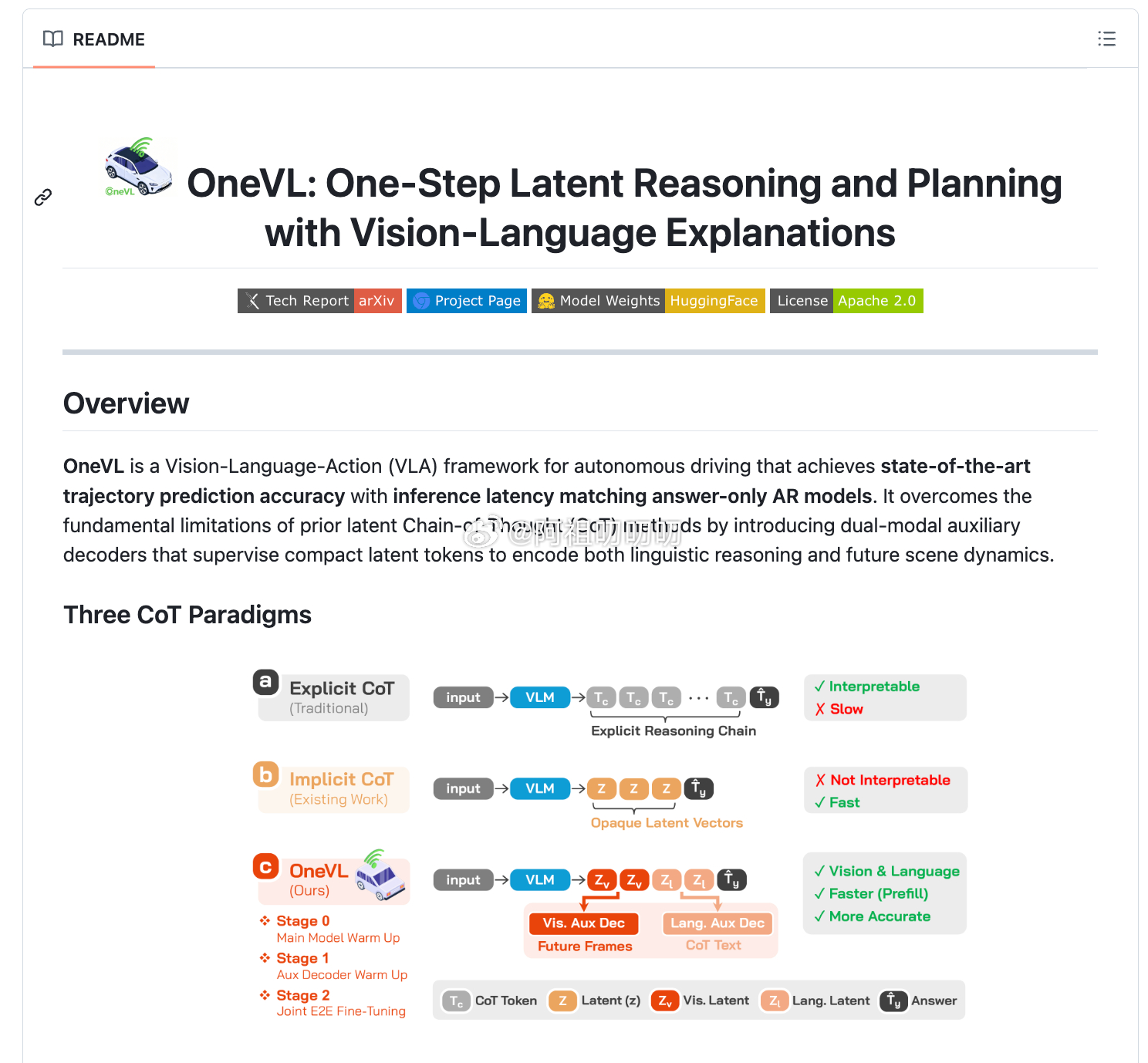 小米正式发布并全面开源自动驾驶模型 Xiaomi OneVL，协议是apache