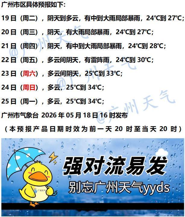【广州未来七天（5月19日～5月25日）天气概况】广州地区未来雷雨愈发频繁，其间