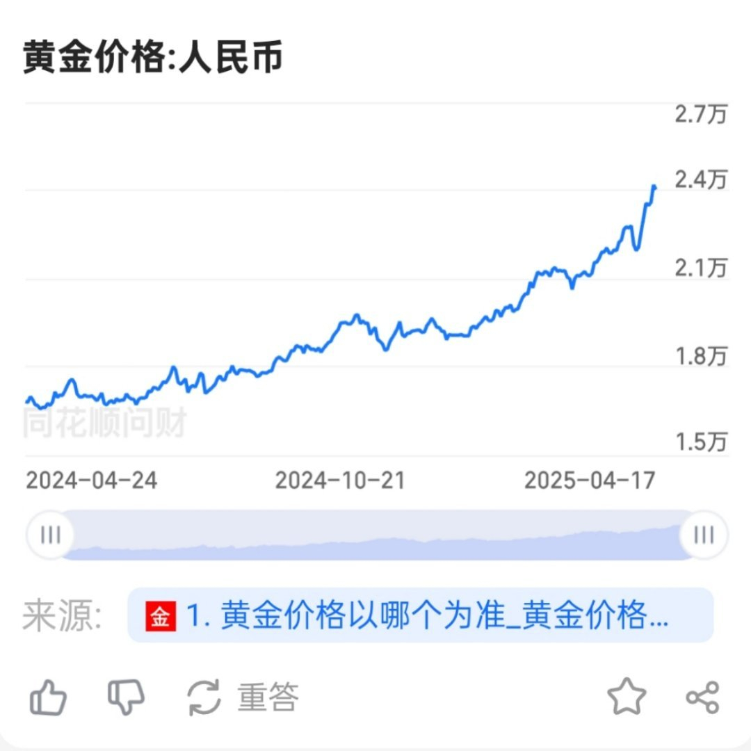 黄金高位跳水了击鼓传花，你永远不知道谁才是韭菜[吃瓜]金价转跌黄金巨震 ​​​