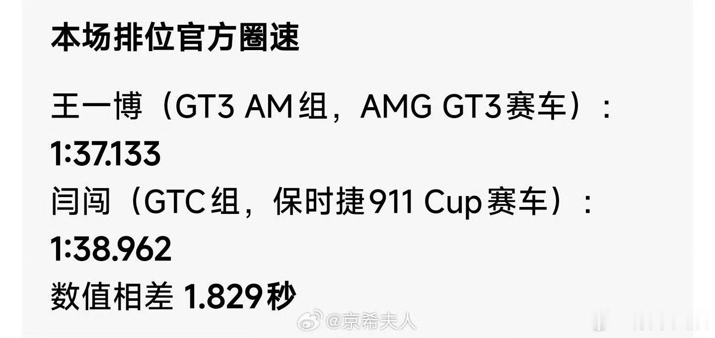 王一博闫闯官方圈速王一博闫闯圈速王一博闫闯官方圈速对比🈶 