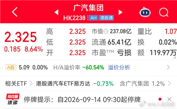【广汽A股全天停牌】一汽广汽或将战略重组9月14日消息，今日上午，上交所公告，广