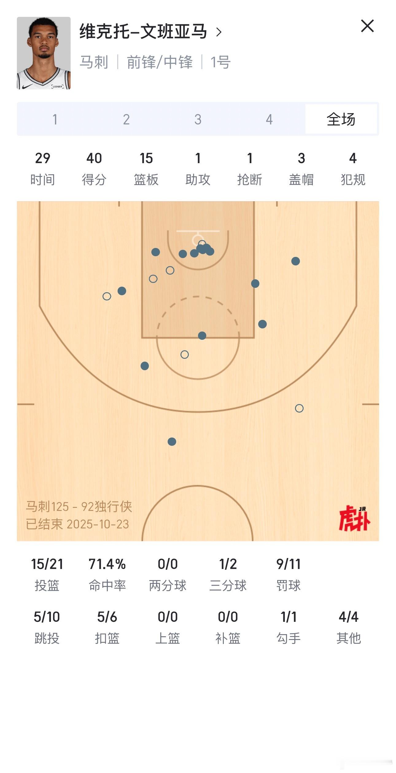 文班亚马爆砍40分少林功夫好啊！真滴好！文班亚马[超话]NBA[超话] ​​​