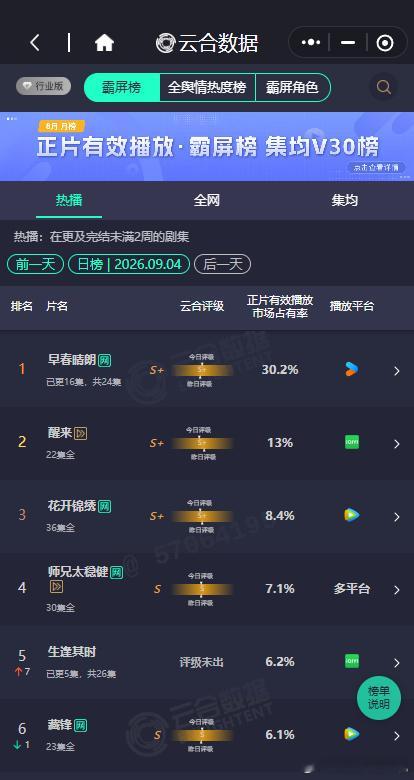 早春晴朗云合破30早春晴朗30.2 早春晴朗30.2，早春晴朗云合破30，谁懂一