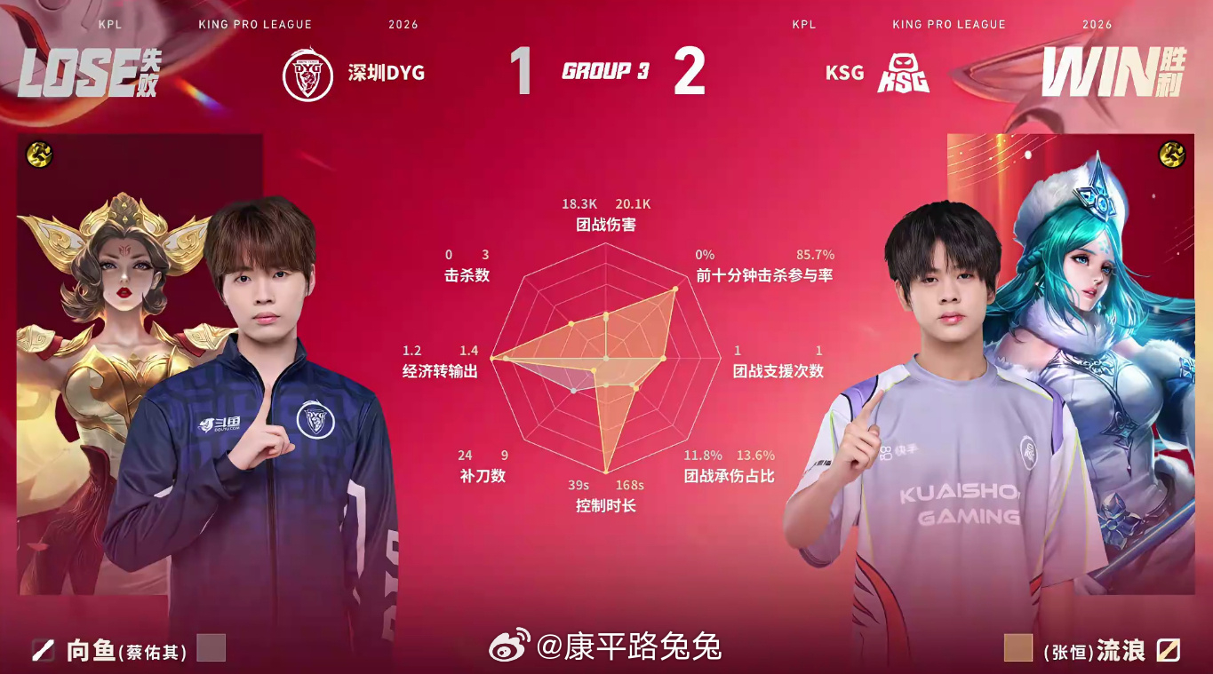 向鱼武则天抢龙KPL 向鱼武则天在11分钟无视野用大招精准控制抢到主宰！向鱼又打