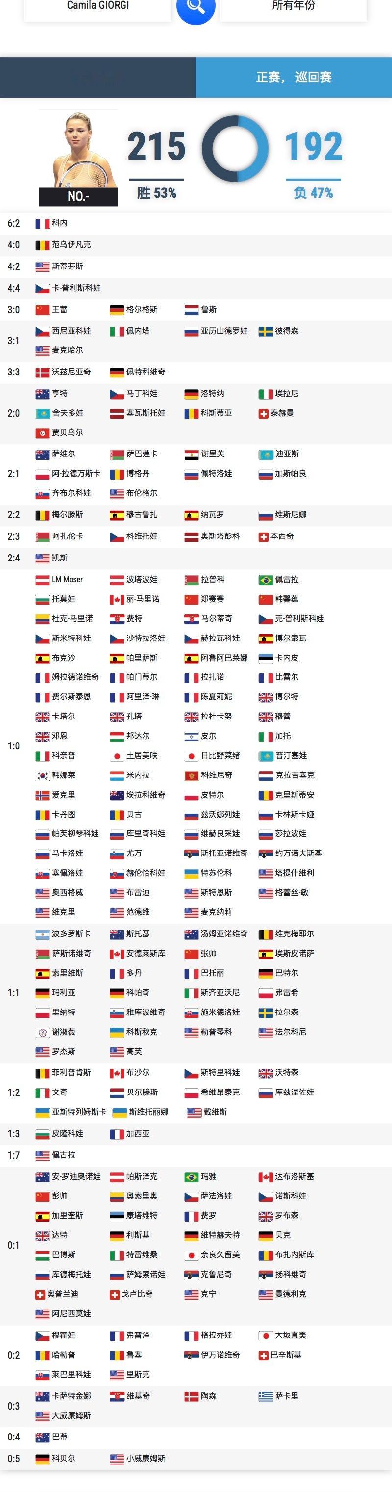 吉奥尔吉在社媒上透露，她将在2027赛季复出看好她的复出前景吗？(附上她的生涯交