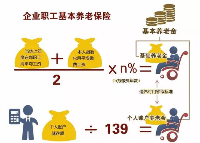 个人养老金是什么？和社保养老金不一样，普通人要不要参与
 
经常刷到个人养老金的
