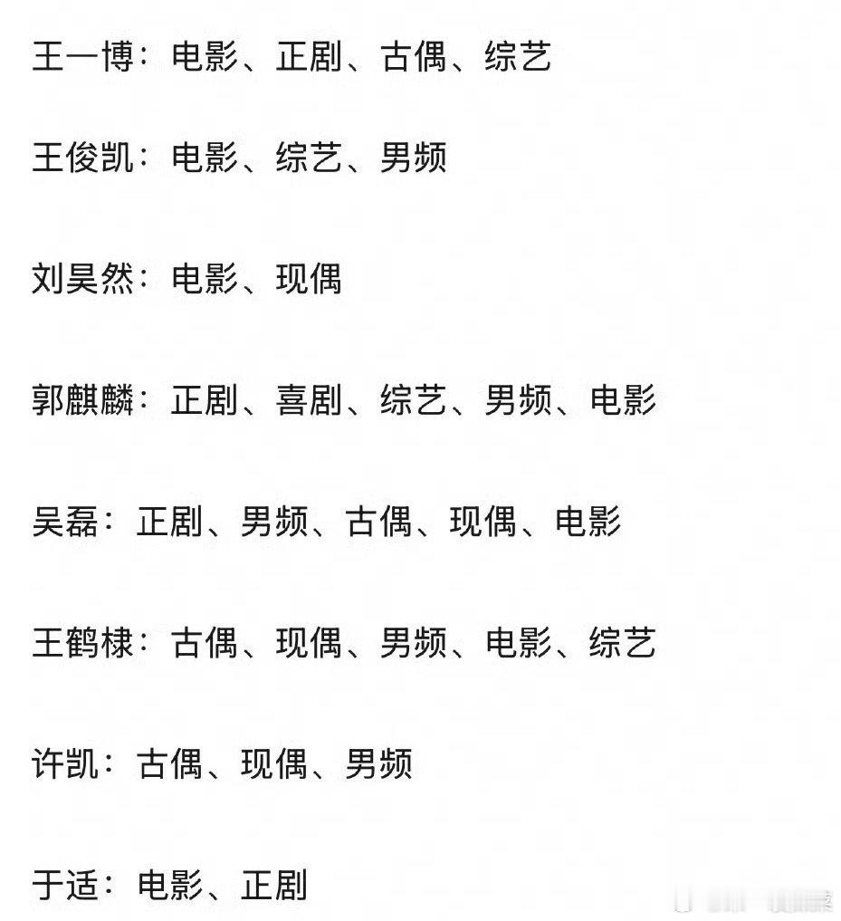 网友盘点内娱95生的优势项目951 ​​​