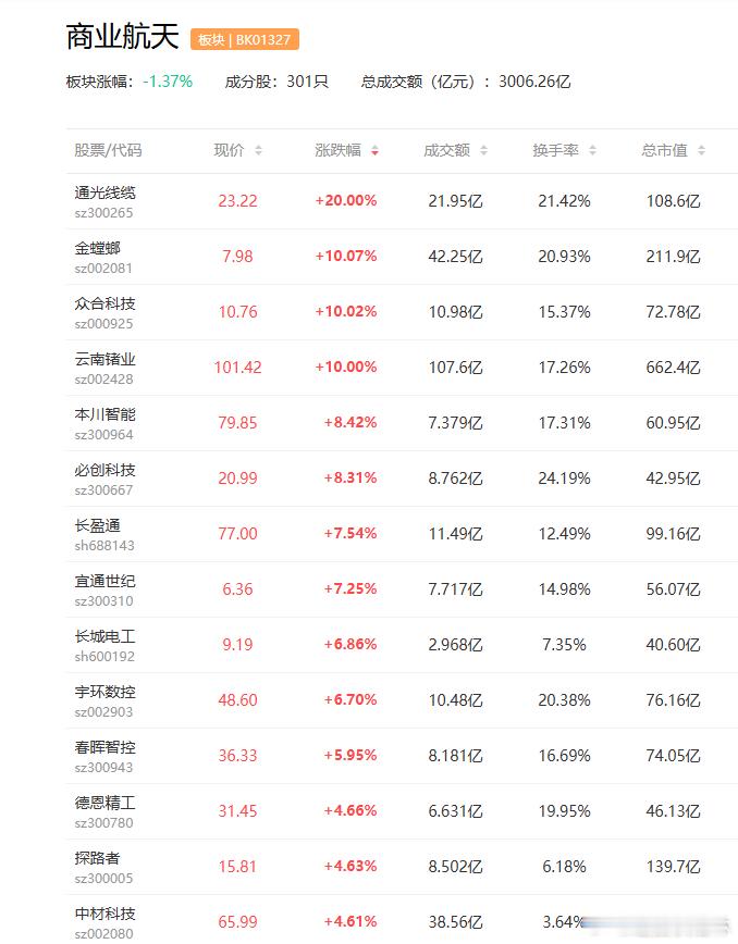 a股商业航天 微纳星空科创板IPO获受理，拟融资金额50亿元盛邦安全  越秀资本