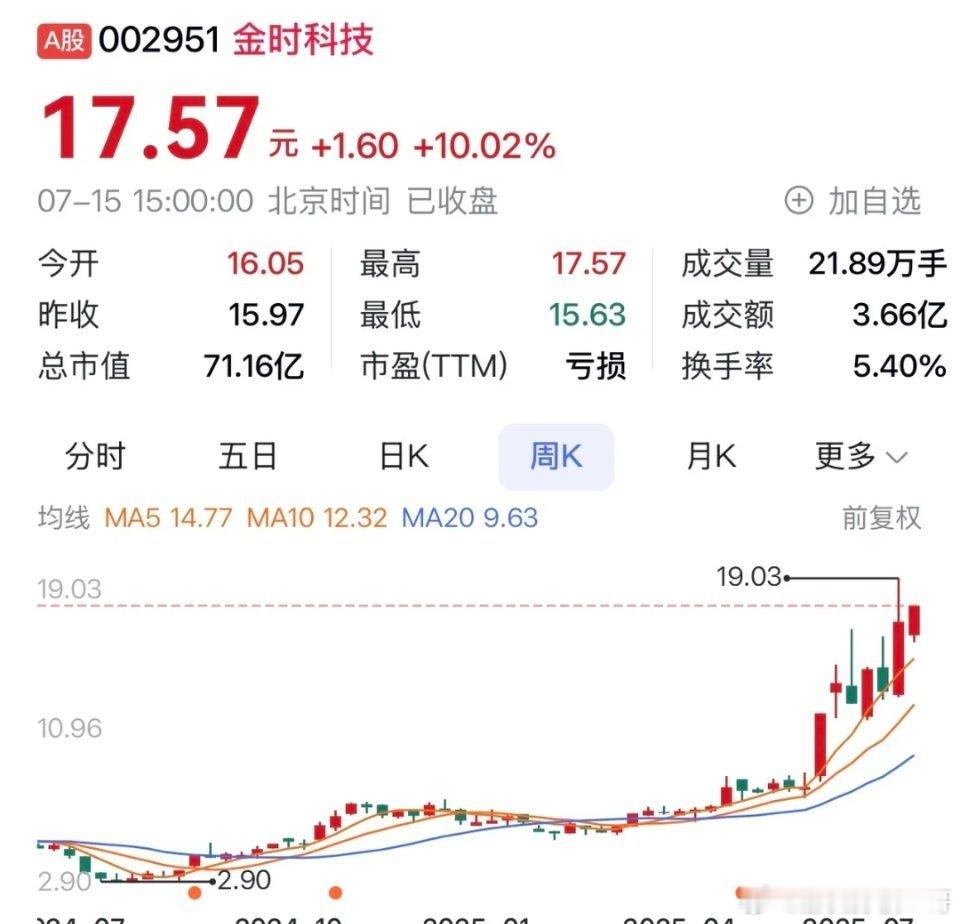“金时科技：主业聚焦储能赛道＋合作布局能源生态，转型发力显增长潜力 ​​​