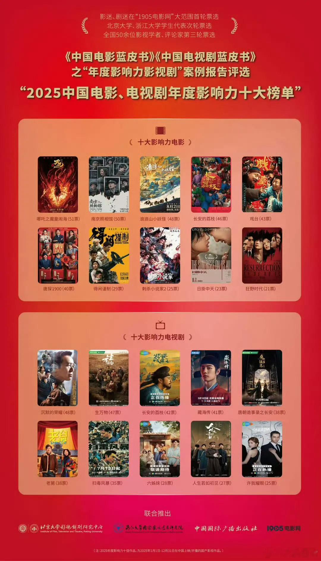 2025中国电影、电视剧年度影响力十大榜单十大影响力电影1. 《哪吒之魔童闹海》