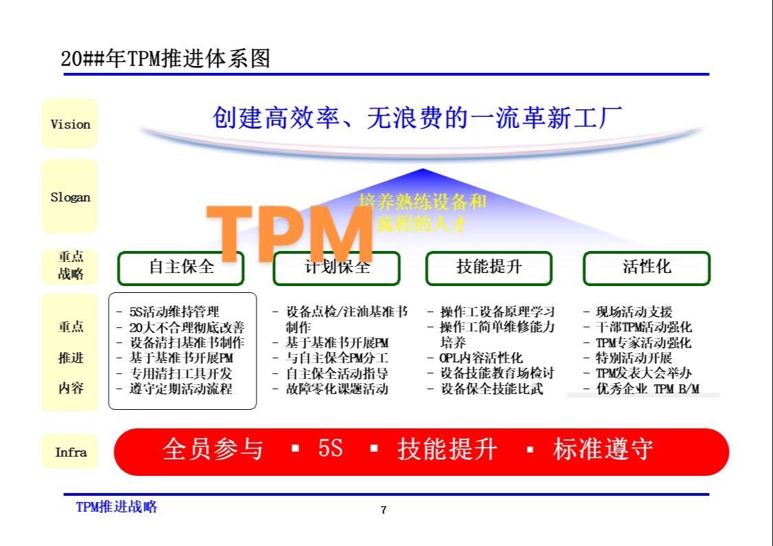 每天学习一点点 知识点总结 电子版