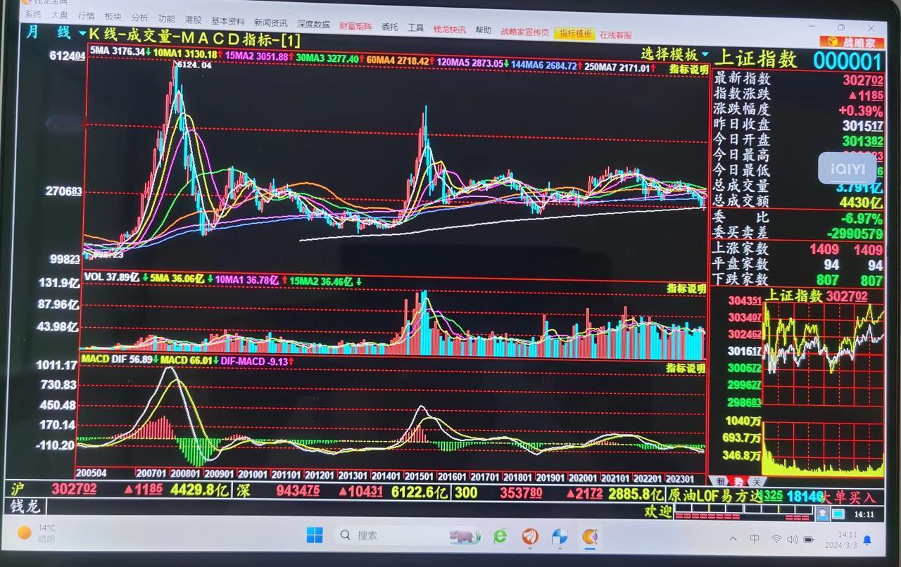 老手说股：（2）
今天是周末，我这边阳光明媚，照得人暖洋洋的。
我呢，将上证市场