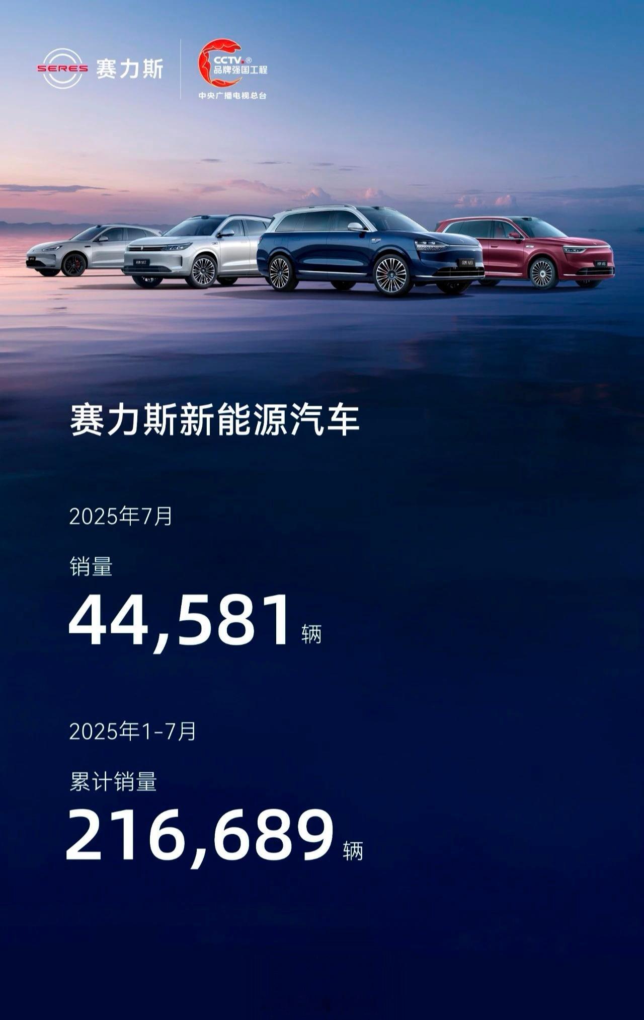 赛力斯 产销快报出炉，7月新能源汽车销量44581台，2025年1月-7月累计2