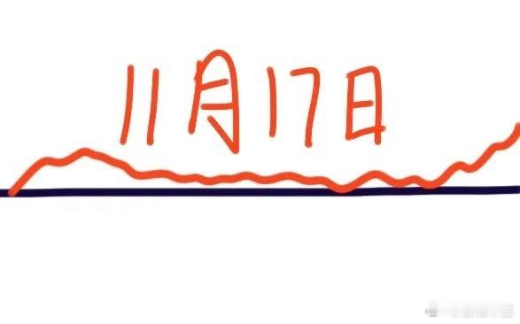 下周一大盘会怎么走呢？下面就是我的分析：由于A股三大指数昨天盘中冲高回落后突然全