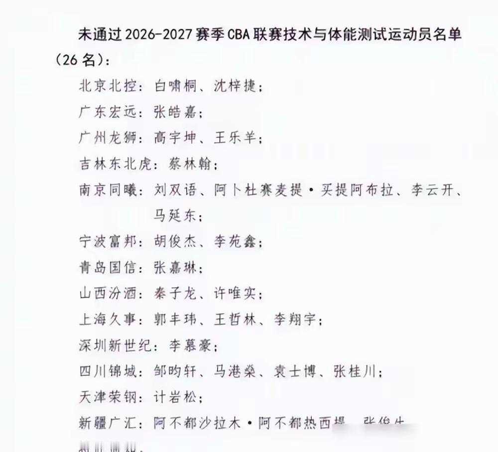 不作为，好过乱作为！说的是CBA管理。

很多球迷一直对CBA出台的政策感到莫名