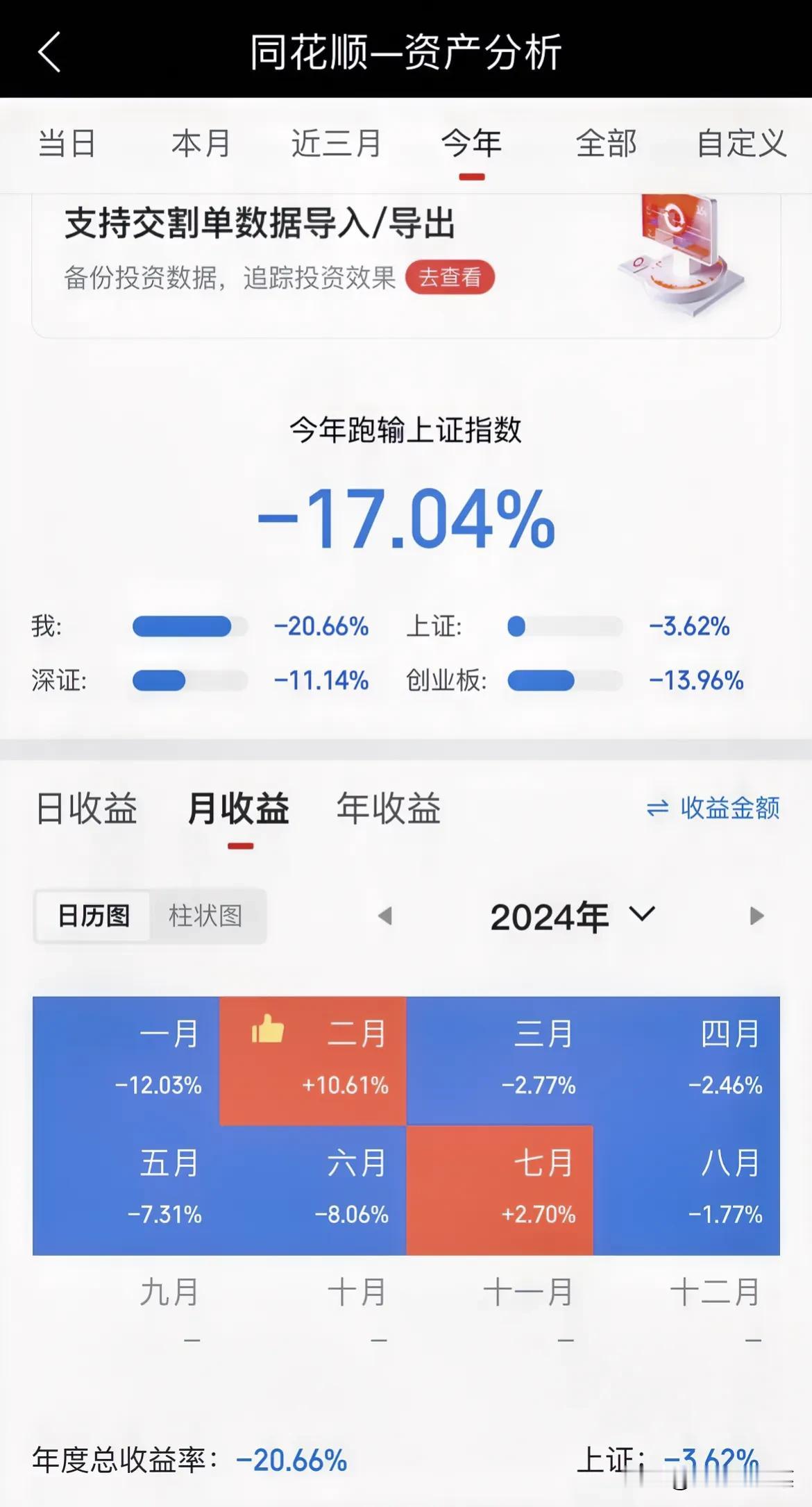 今年估计是回本无望了，再不扩大亏损就不错了，太惨了，大家都问么样，出来嗮嗮，说说