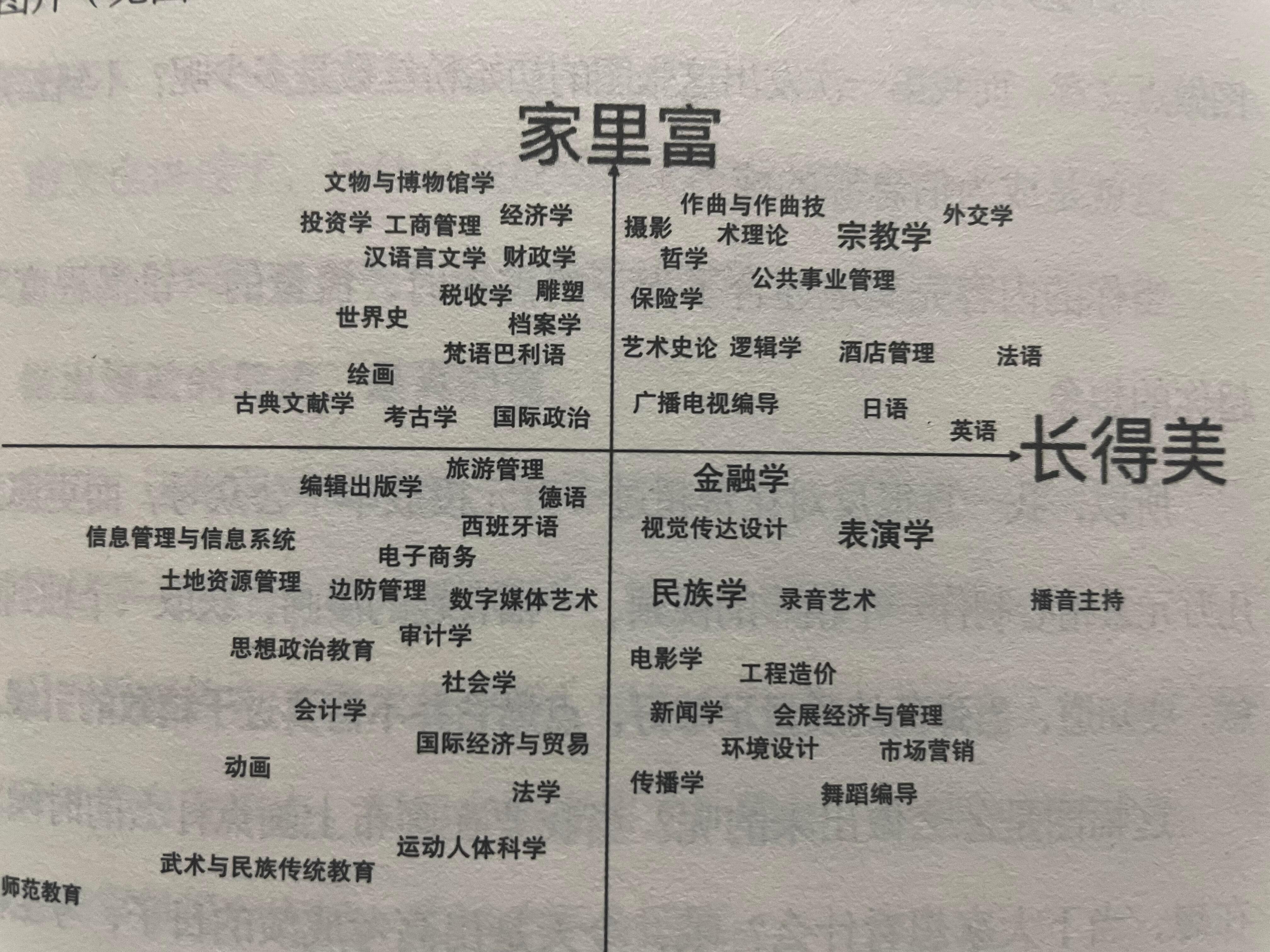 难道这就是高考完后的人生？我的精神状态凉好 ​​​