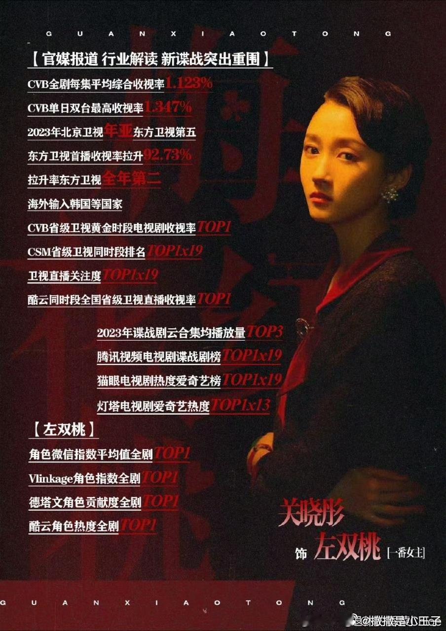 没有上星实绩就立正挨打，年代剧上不了星卖不出去很骄傲吗？有几集广告难道比上星几十
