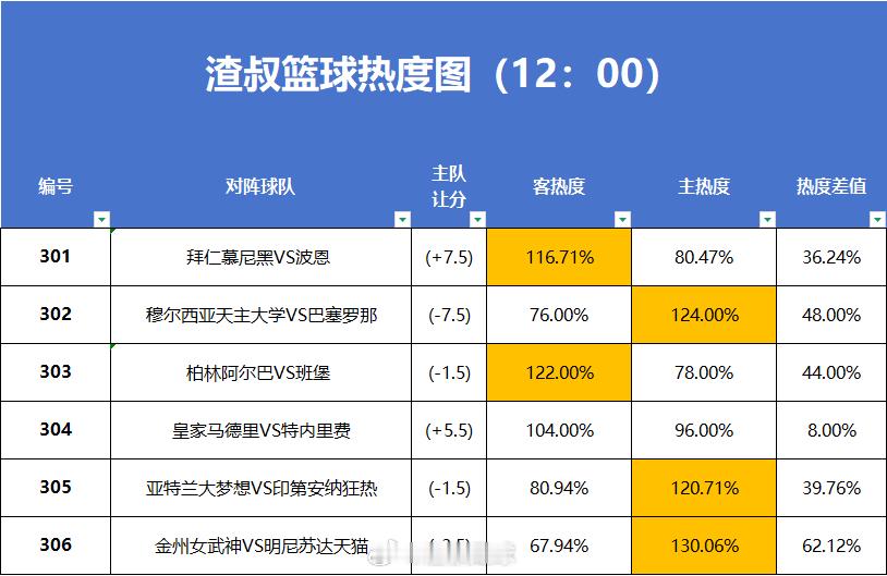 6月4日篮球热度图