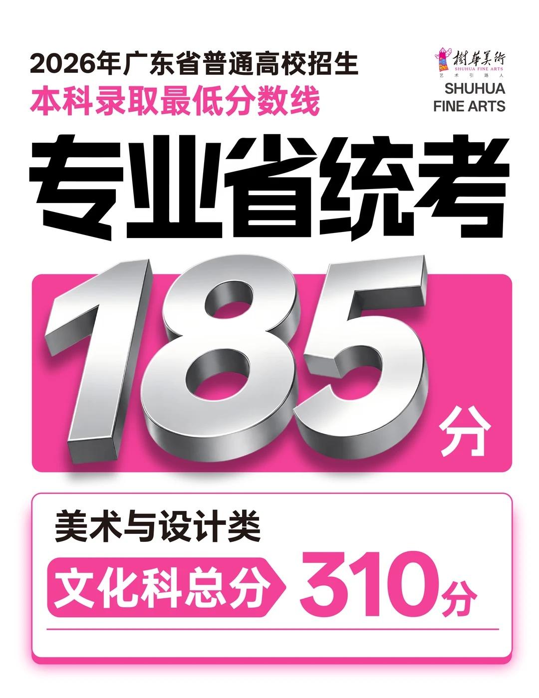 26年广东省本科录取最低分数线公布！！
·美术普本线310 ——（去年325，下