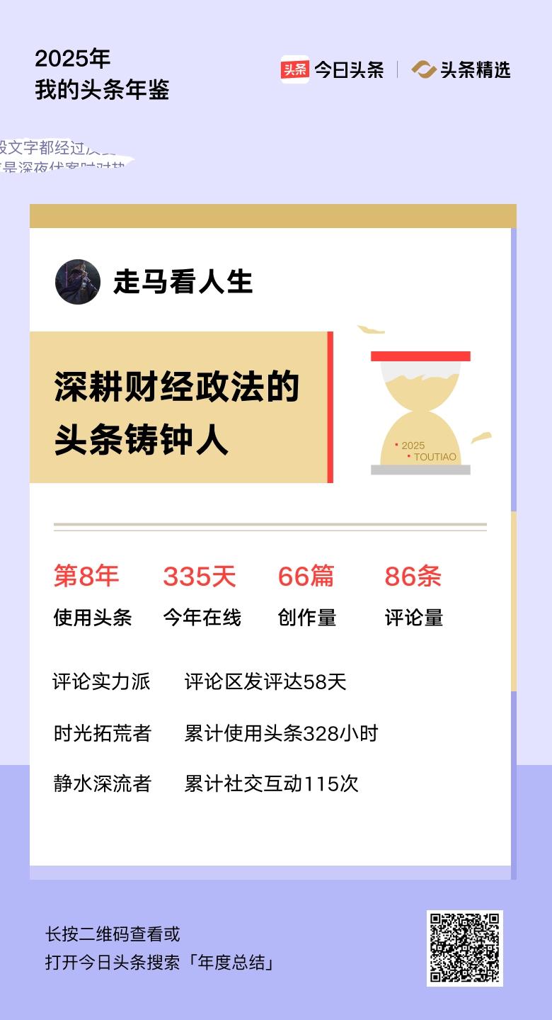 重磅上线！我的年度鉴定结果是“深耕财经政法的头条铸钟人”，你的结果又是什么？快来