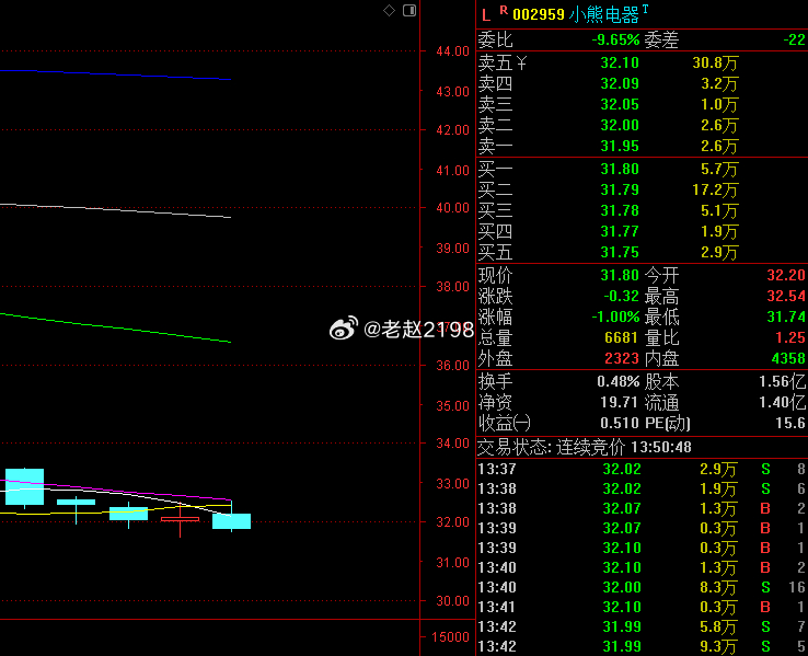 尾盘可以适当低c 小熊电器 002959 