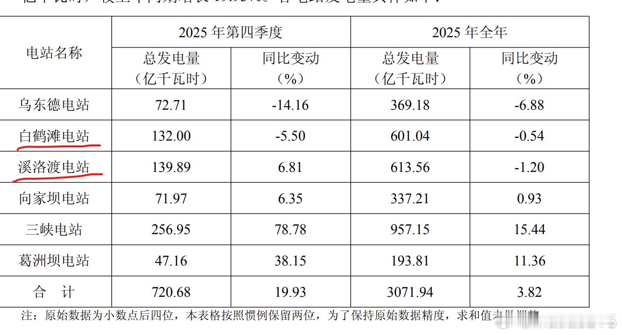 看到有人说，他老家打算假设12GW的算力。你看，吹牛逼不打草稿。12GW什么年呢