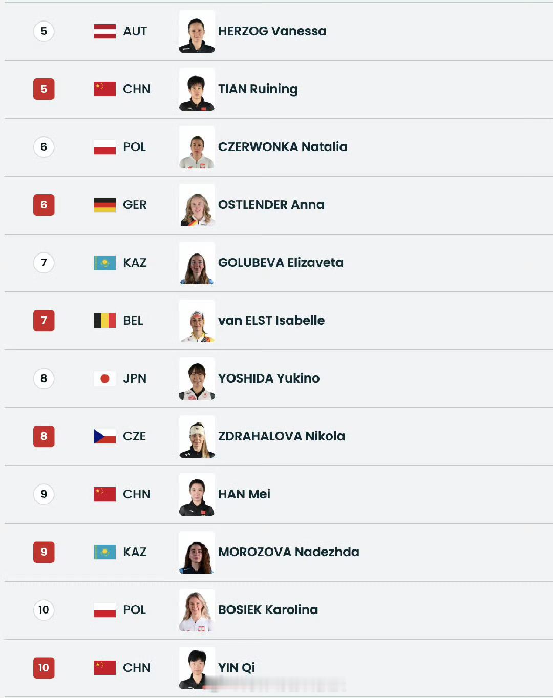 速度滑冰女子1000米决赛 马上登场。米兰冬奥会速度滑冰女子1000米决赛，韩梅