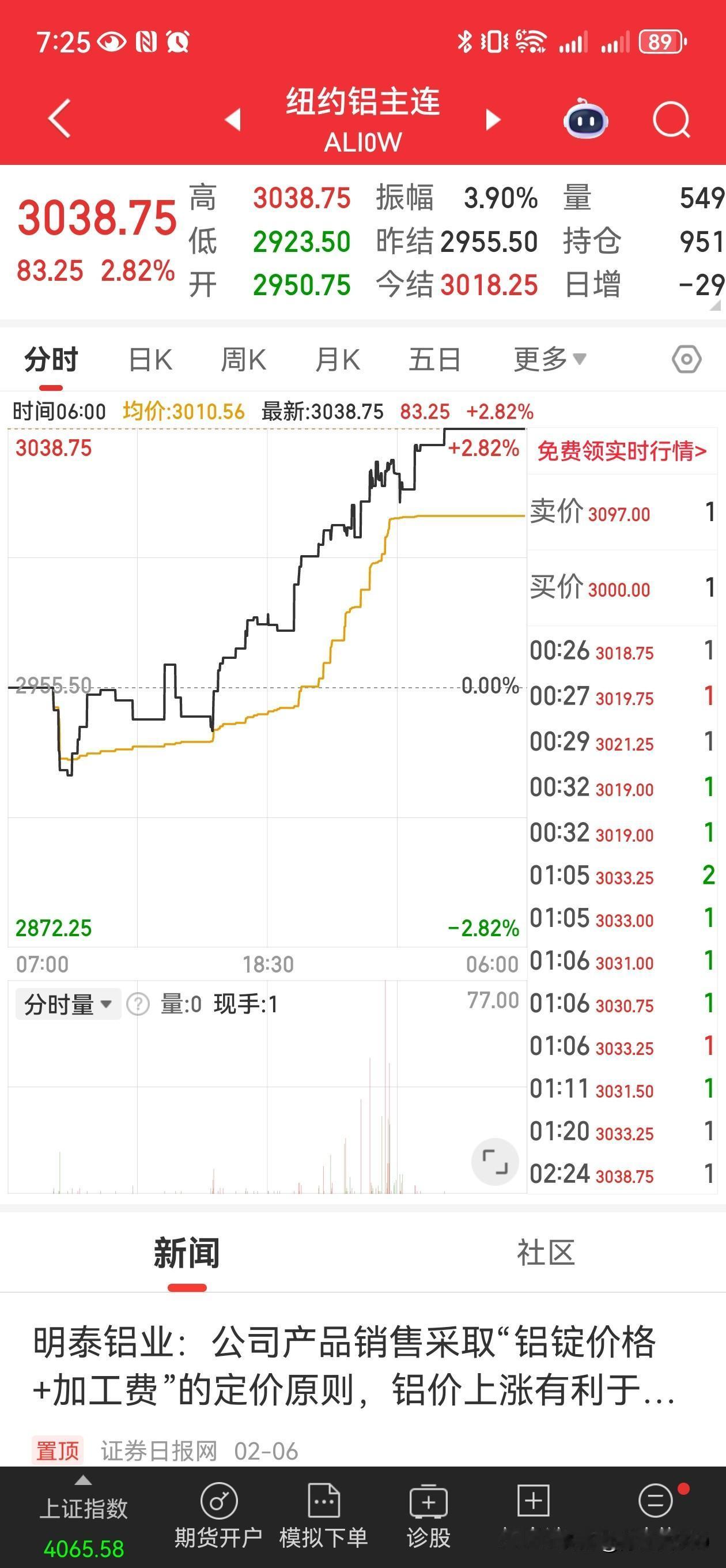 黄金白银周五美盘进一步上涨，铜铝全线反攻，逐步企稳态势明确，再一次符合预期，下周