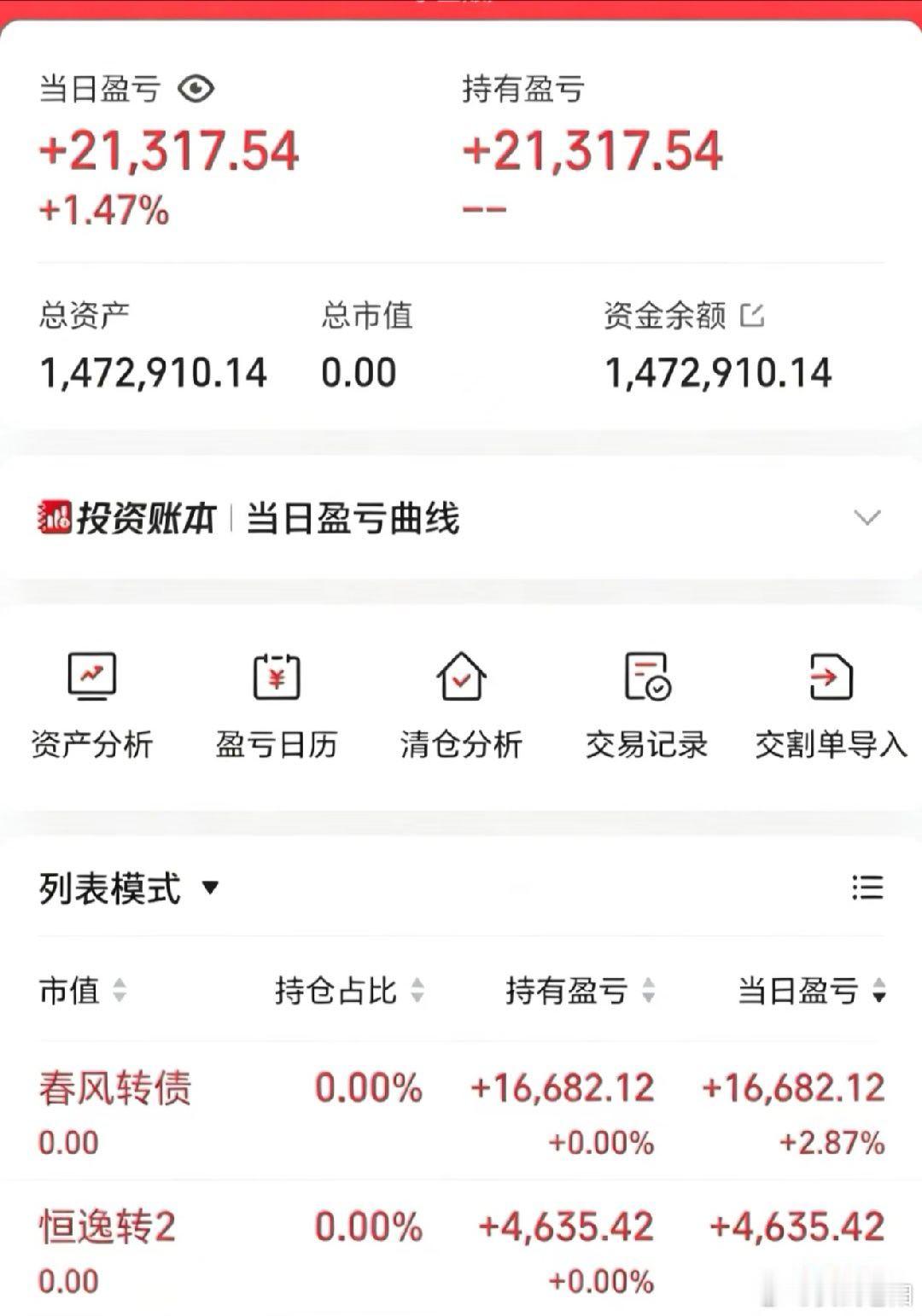 50w做可转债【第141天】目前总资产:147.2w当日参考盈亏+2.13w今日