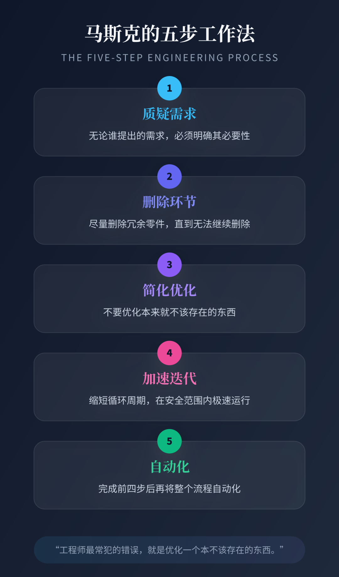 你要是诚实地问自己一句：过去这几年，你做过几个“回过头看还挺后悔”的决定？那些决