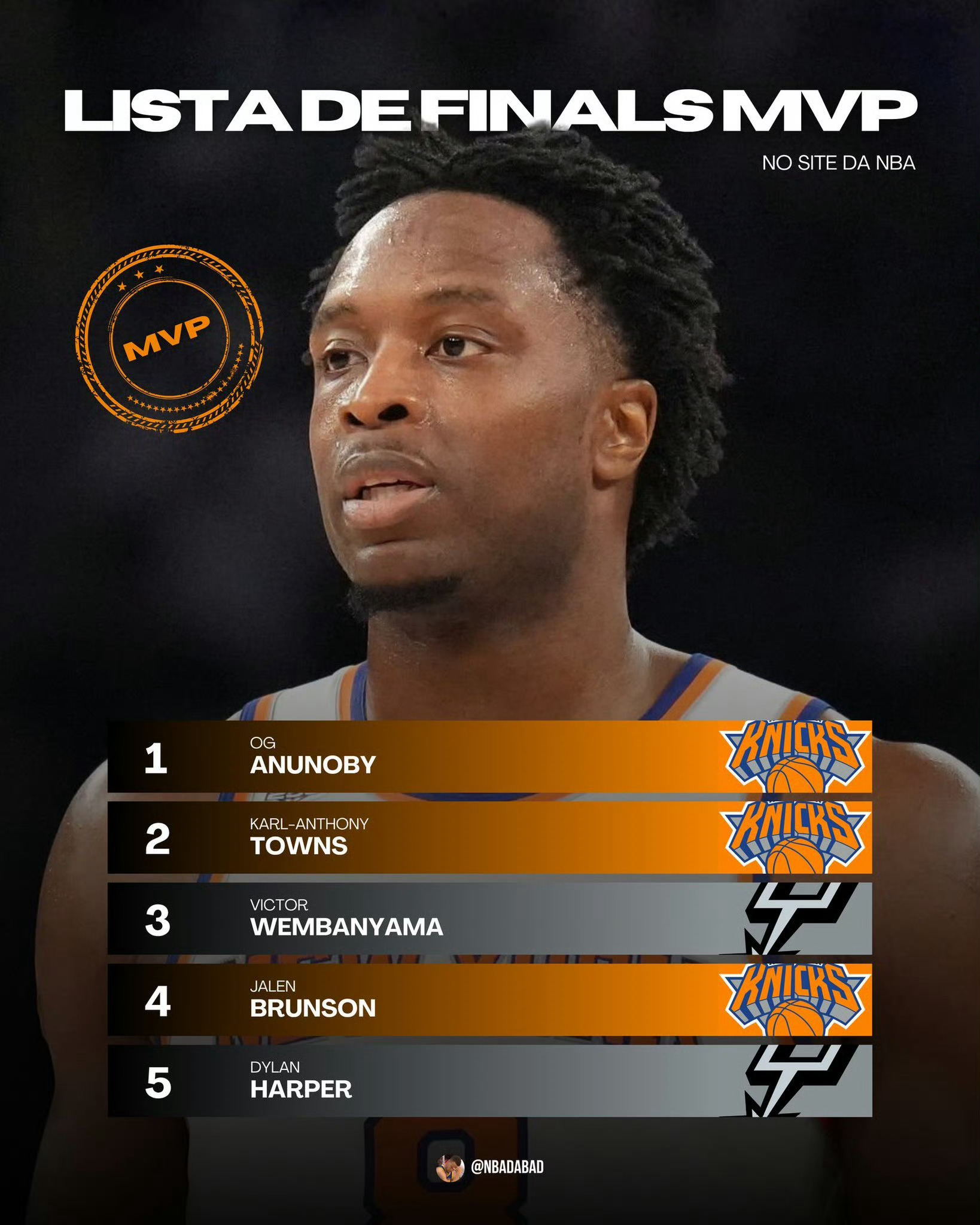 官网fmvp排名更新！OG第一了，文班亚马第3，迪伦·哈珀第5👍nba总决赛尼