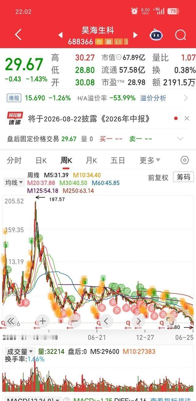离开股市，永远的离开股市。
真正吓人的不是A股跌了，而是6月25日那种盘面：三大