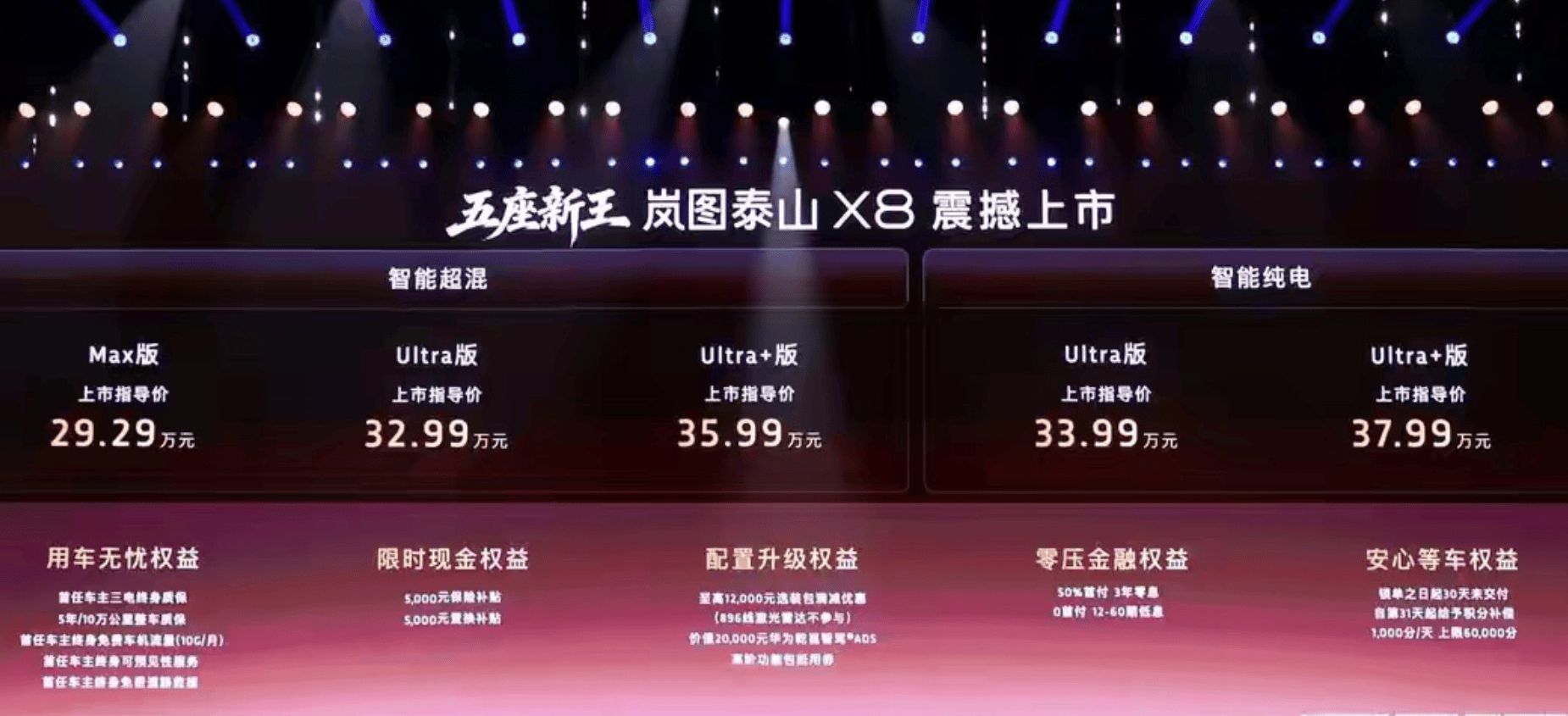 岚图泰山X8：产品诚意足，品牌溢价难，能否跨越市场门槛待观察在汽车市场，一款新车