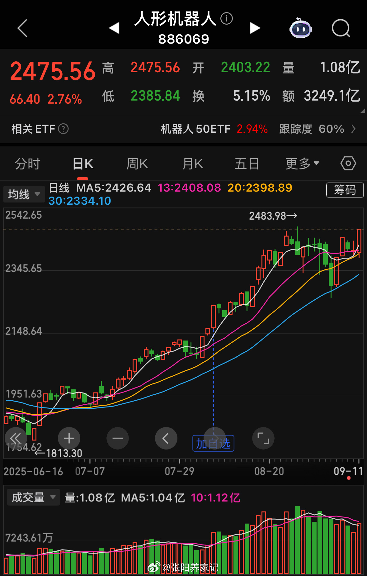 人工智能方向ETF近期表现强势，核心原因在于其是当前市场主线，是新增资金的优先选