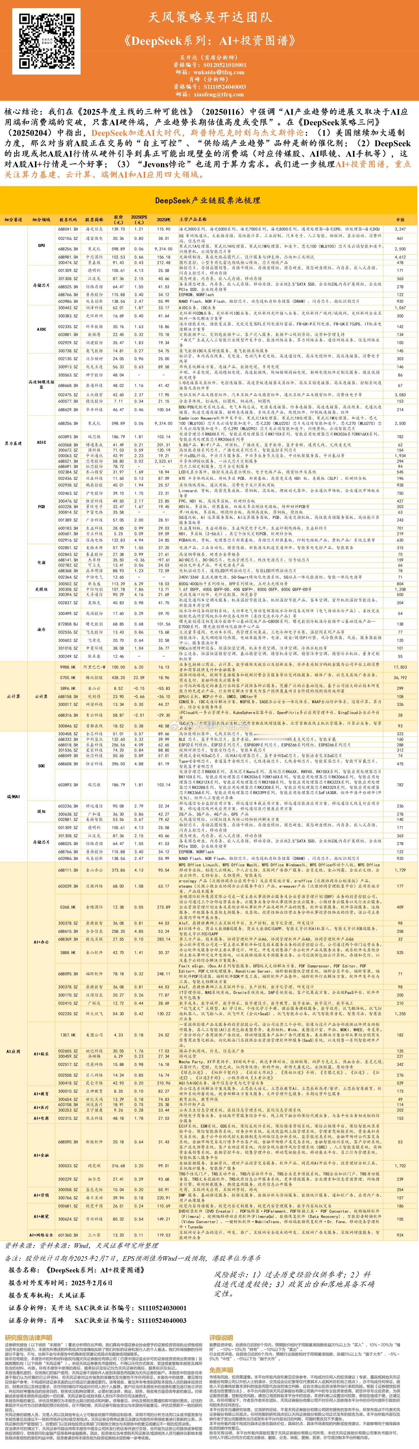 天风证券，DeepSeek系列：AI+投资图谱！这概念股挺全的… 