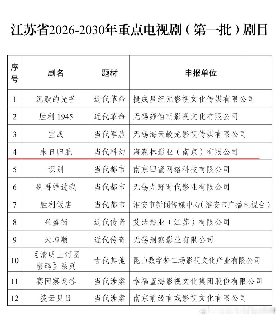 宫庭海 从亲子温情到人类命运，宫庭海以《末日归航》开启科幻新方向 联合制片方北京