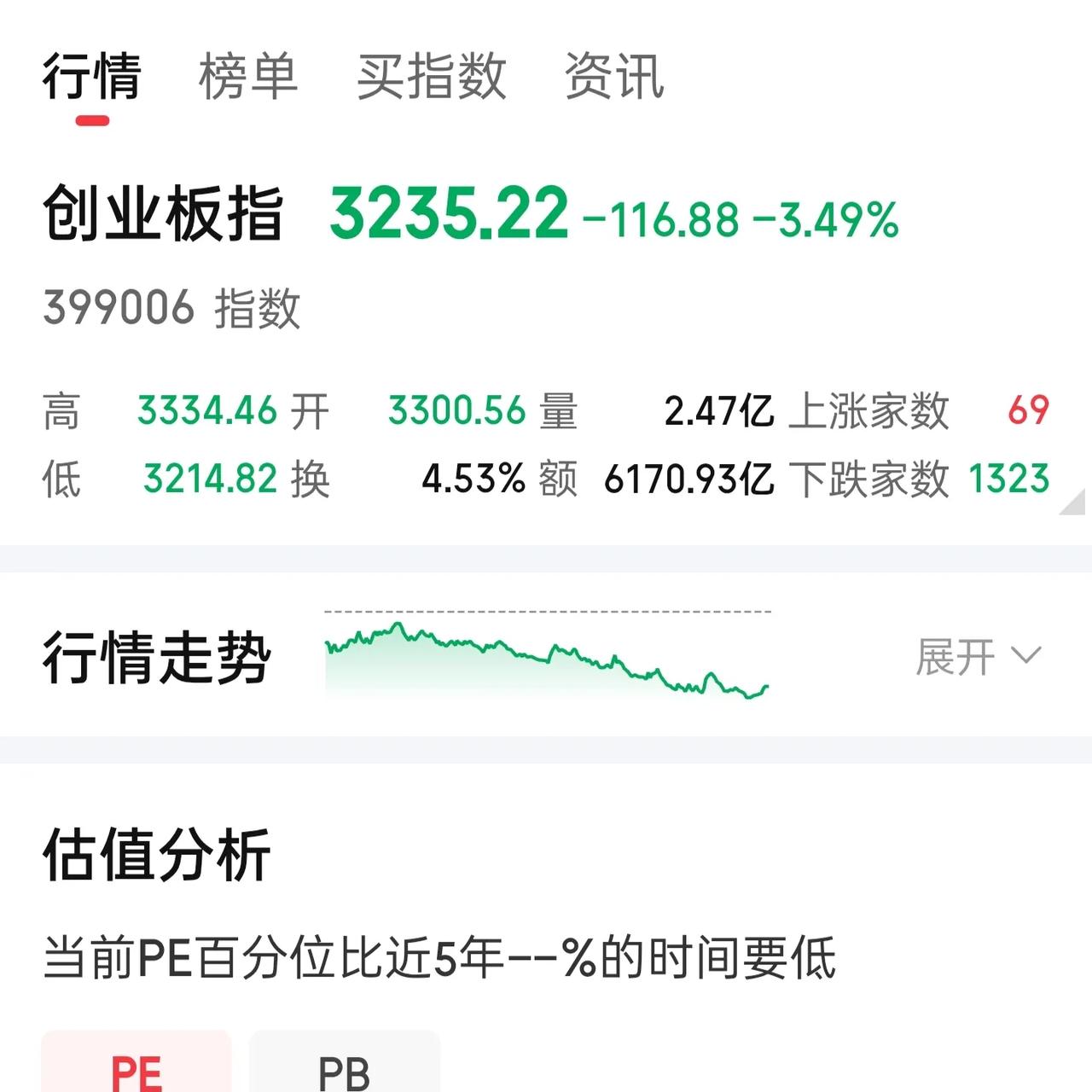 昨日刚在股市清零，特朗普便宣称与伊朗达成和平共识，看来是故意的。好在伊朗“仗义”