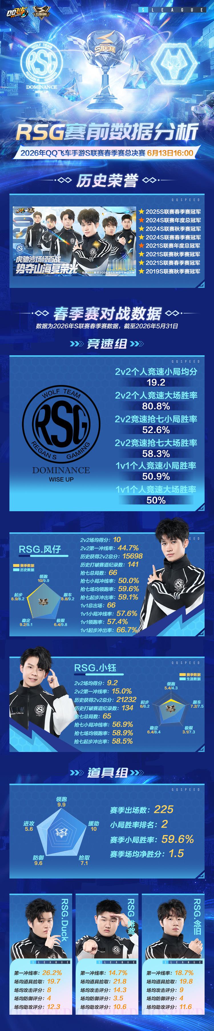 s联赛2026S联赛春季赛⭐虎狼之师，势不可挡，亮眼战绩是奔赴总决赛的底气！RS