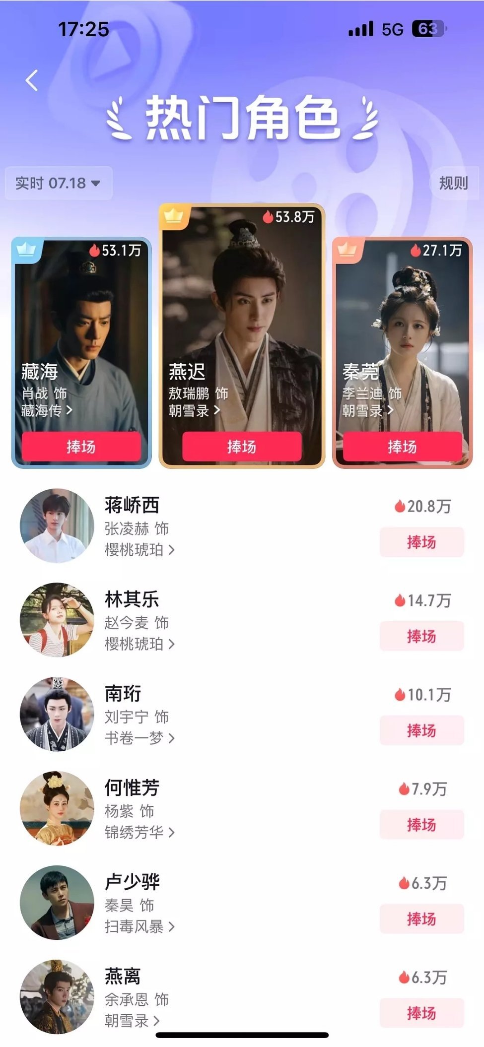 敖瑞鹏燕迟🫘热门角色和云🈴霸屏角色榜双榜登顶了[努力][努力]朝雪录有效播剧