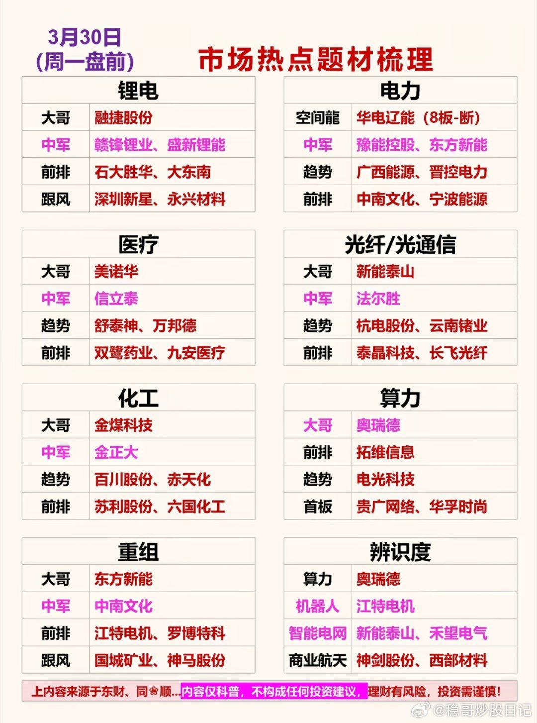 周五热点持续大涨的锂矿股融捷股份，永兴材料，石大胜华美诺华带的创新药那些！！大跌