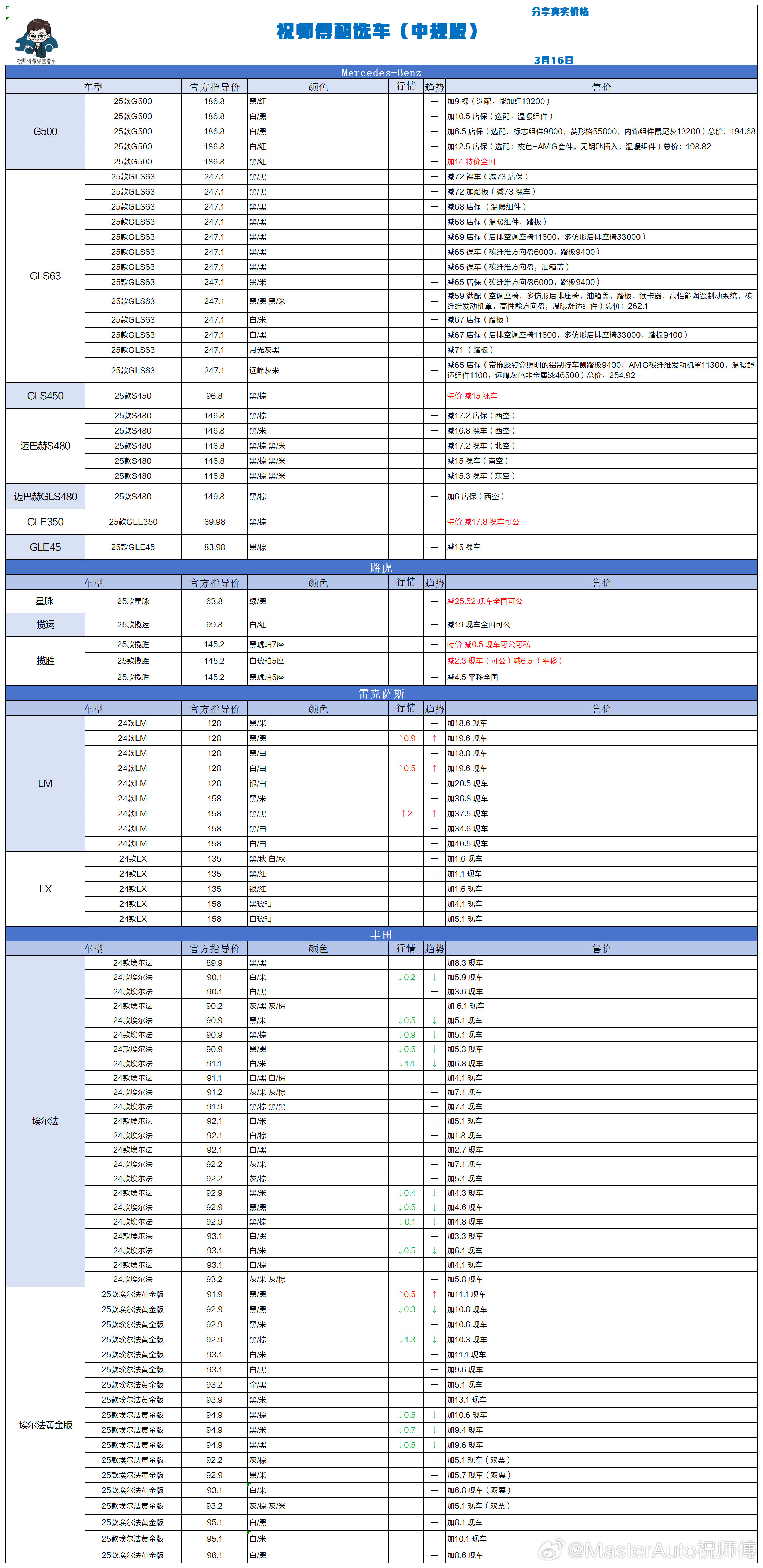 3.16 祝师傅甄选车更新🎉祝师傅甄选车汽场全开