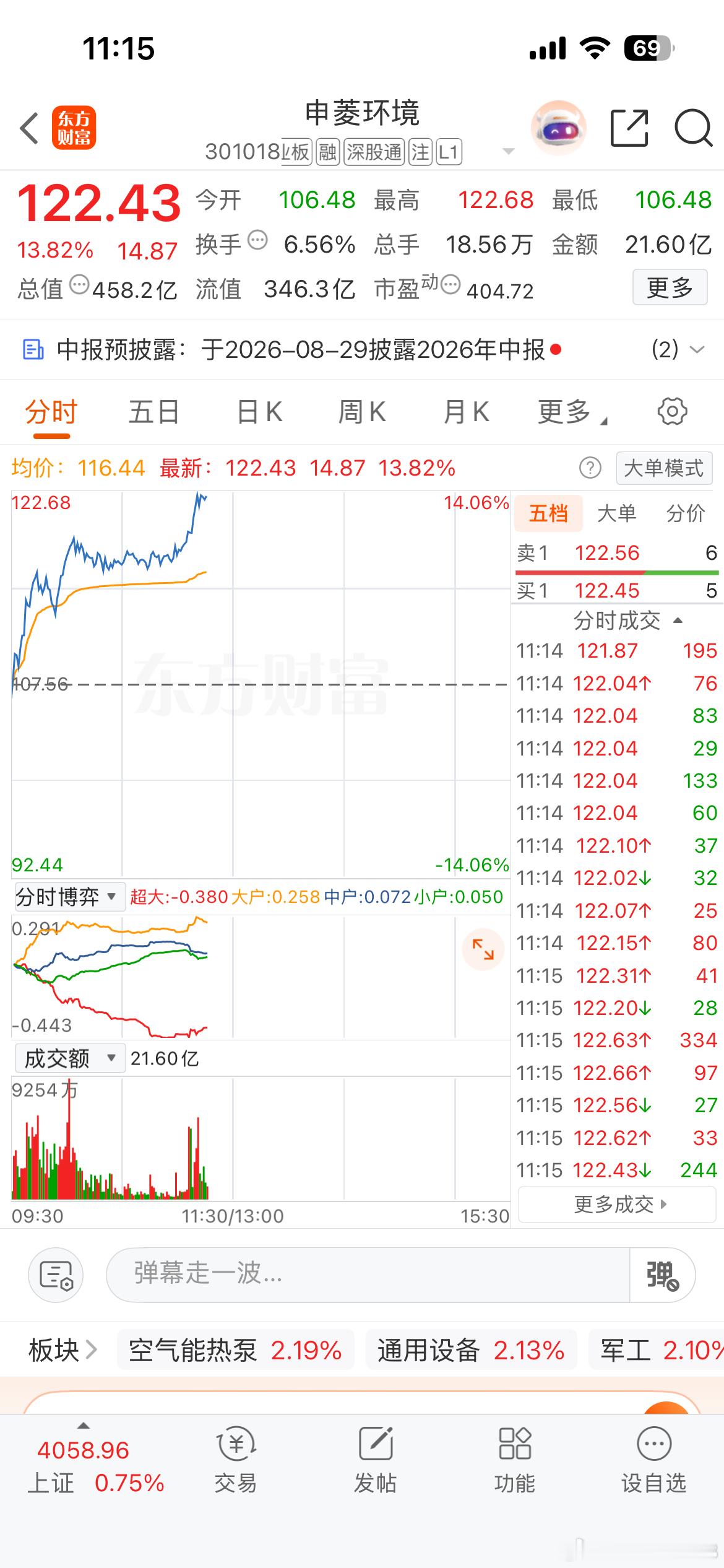 申菱这大长腿，还会继续拉升吗，恭喜在车的朋友们！ 