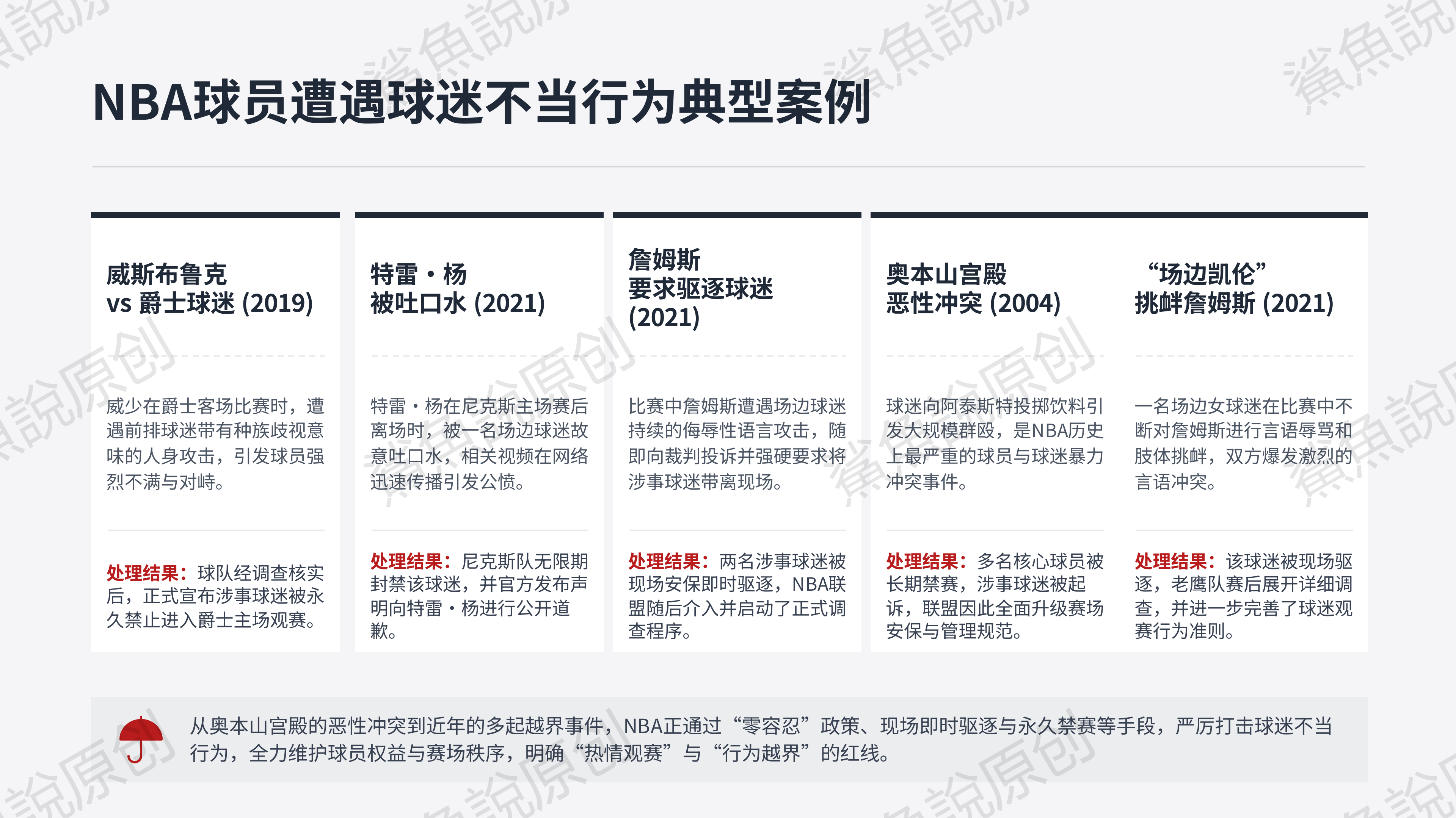 我汇总了NBA球员遭遇球迷不当行为案例以及最后处理方式，涉及威少、特雷杨、詹姆斯