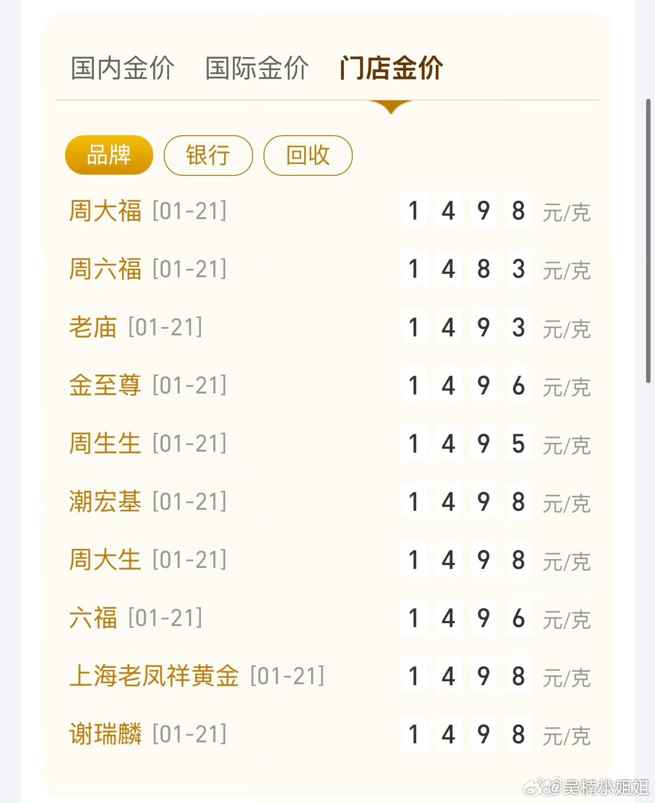 胖东来金饰每克便宜200元多少？200，现在能便宜200真有点夸张了我现在思考，