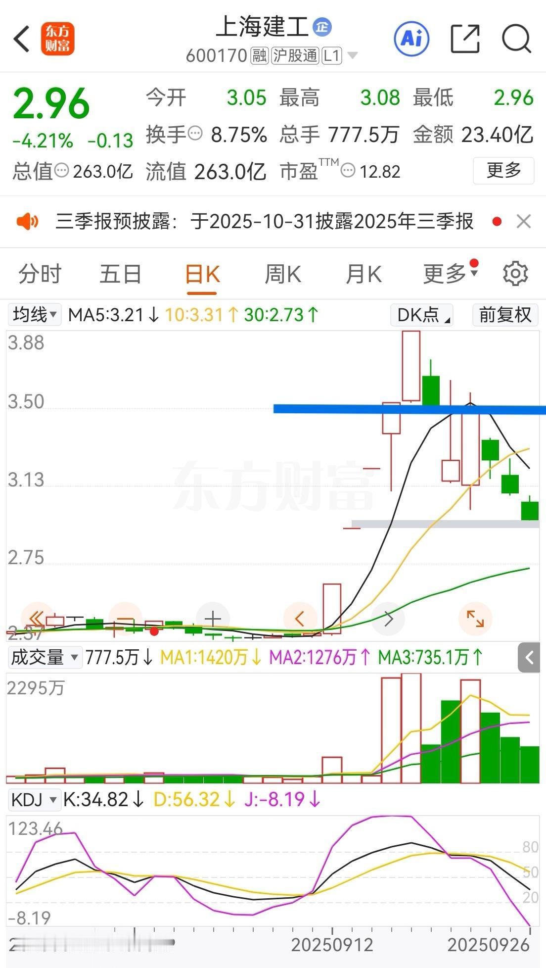 正确的解套不是刻舟求剑，你的成本与市场无关，不要用你的成本衡量市场应该如何？市场