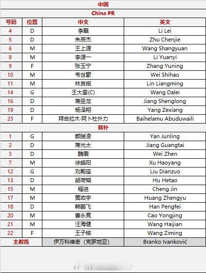 【 国足vs巴林首发出炉 】 北京时间今晚22点，世预赛亚洲区第三阶段18强赛C