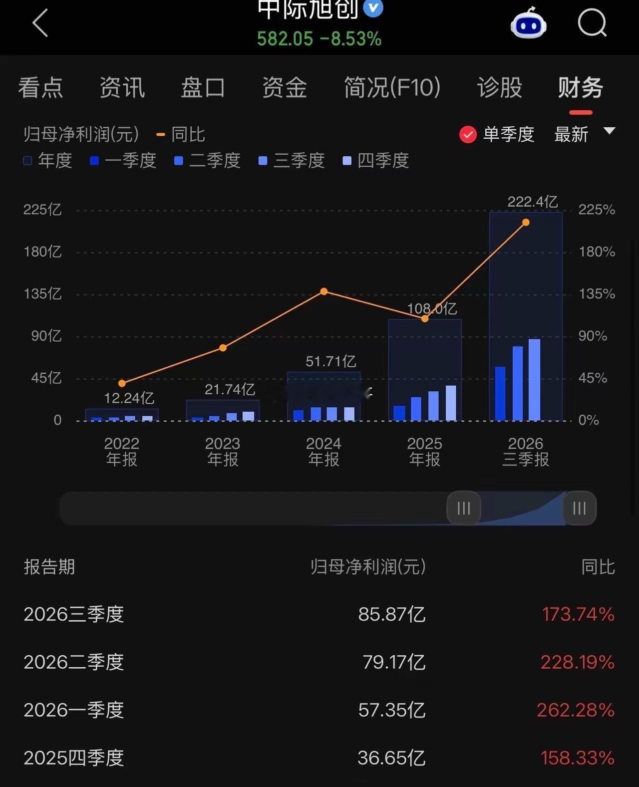 光模块一哥业绩来了，已站稳脚跟，对国产AI算力板块影响深远今日国产光模块一哥中际