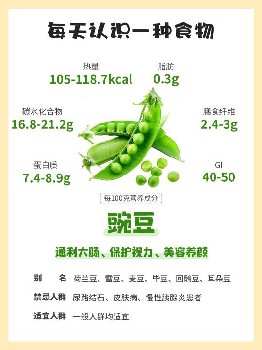 每天认识一种食物 | 豌豆