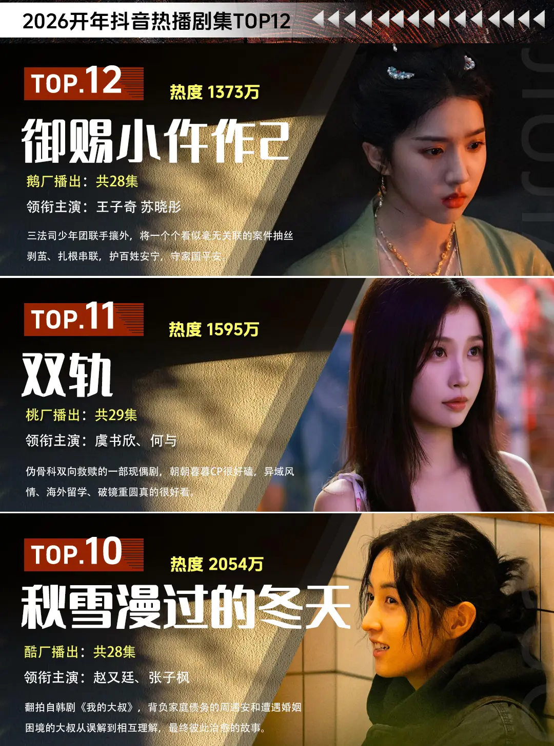 熬夜追，不后悔，2026开年热播剧top12，每一部都真心不错。